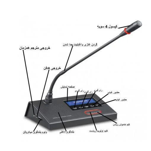 پنل و میکروفن کنفرانسLem LCS 400