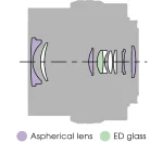 E PZ 16–50 mm F3.5–5.6 OSS