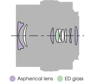 E PZ 16–50 mm F3.5–5.6 OSS